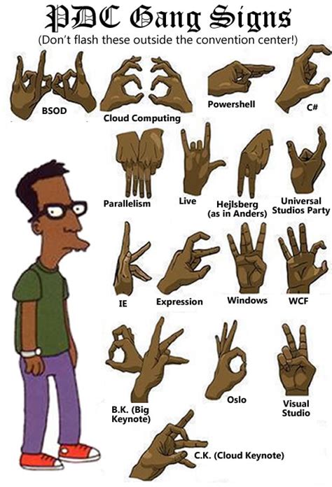 crip gang signs and meanings|Gangs Across America and Their Symbols .